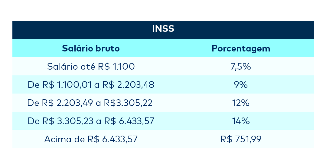 Aprenda a calcular o salário dos seus colaboradores – Raio-X